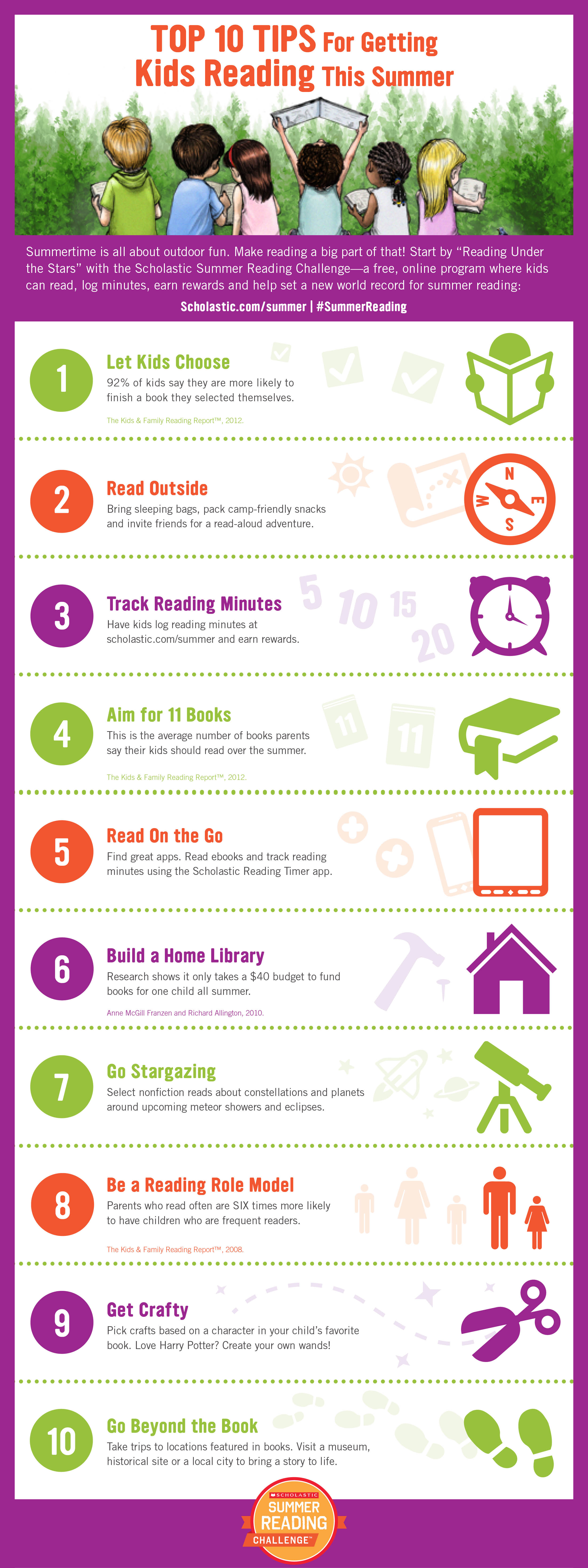 Summer Reading Top10Infographic